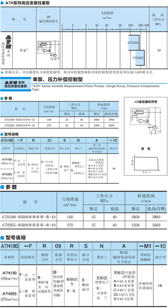 <a href='http://www.webmemos.net' target='_blank'><u>油研柱塞泵</u></a>A7H系列