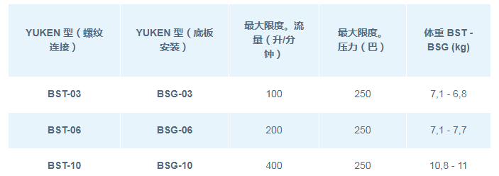 DSG系列<a href='http://www.webmemos.net' target='_blank'><u>油研電磁閥</u></a>