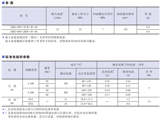 DSG-005系列<a href='http://www.webmemos.net' target='_blank'><u>油研電磁換向閥</u></a>