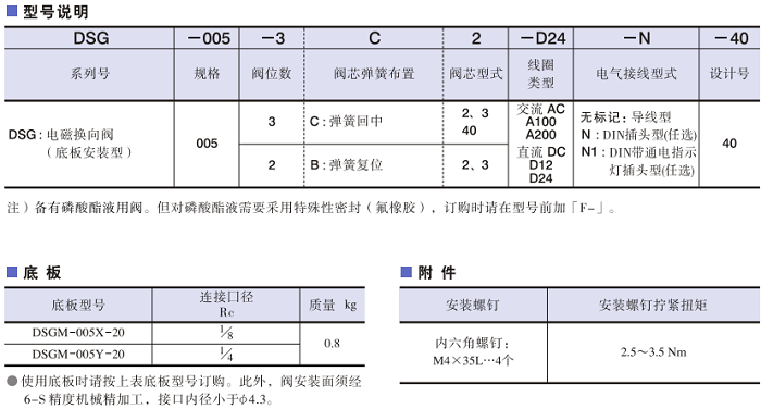 DSG-005系列<a href='http://www.webmemos.net' target='_blank'><u>油研電磁換向閥</u></a>型號說明