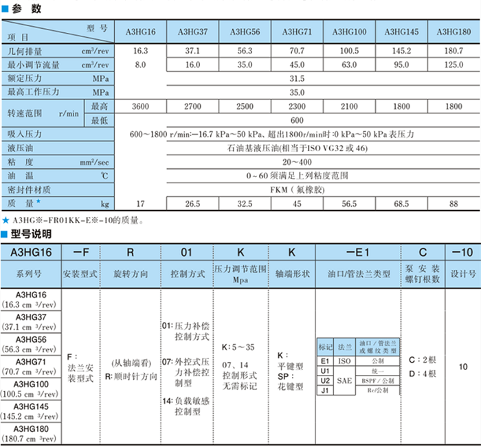 A3HG100-FR14KK-E1D-10<a href='http://www.webmemos.net' target='_blank'><u>油研柱塞泵</u></a>