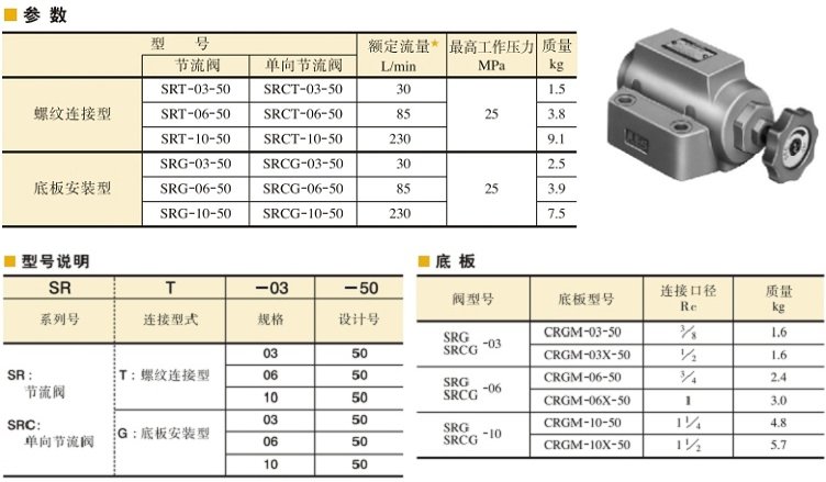 YUKEN節流閥、單向節流閥參數