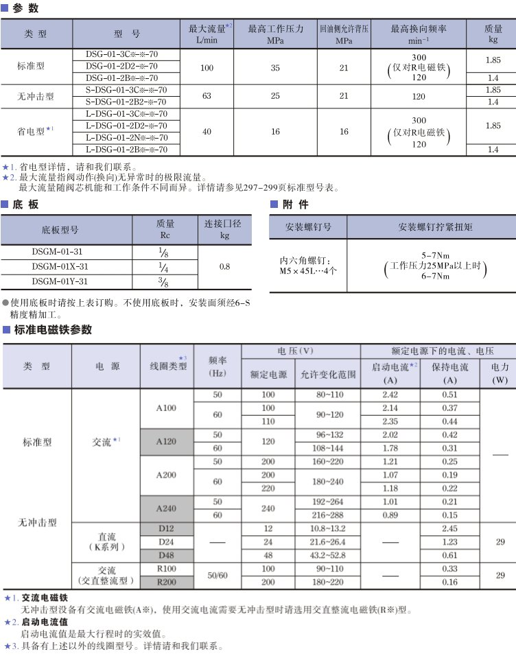<a href='http://www.webmemos.net' target='_blank'><u>油研電磁換向閥</u></a>參數