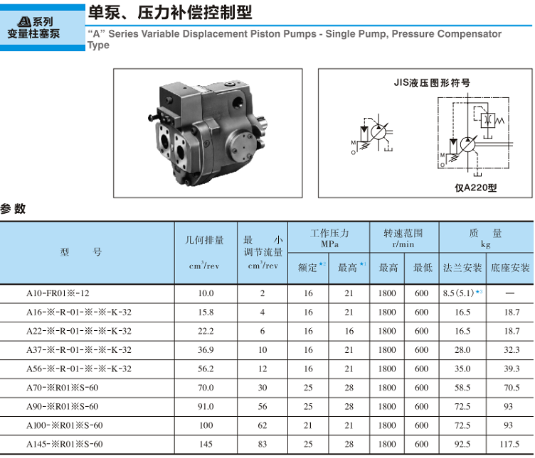 <a href='http://www.webmemos.net' target='_blank'><u>油研變量柱塞泵</u></a>-單泵、壓力補償控制型參數