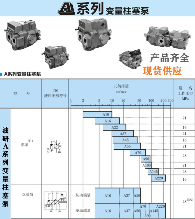 <a href='http://www.webmemos.net' target='_blank'><u>油研柱塞泵</u></a>型號大全