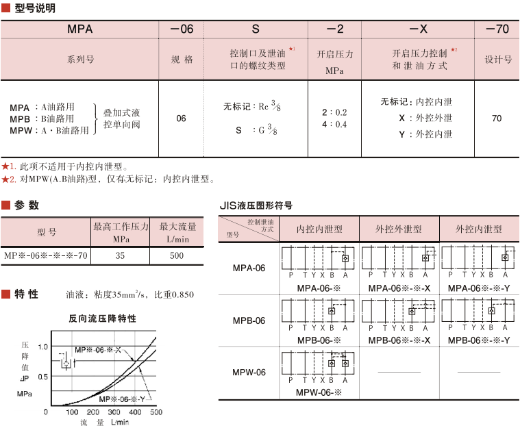 MPA/MPB/MPW系列YUKEN疊加式液控單向閥參數(shù)及型號(hào)說(shuō)明