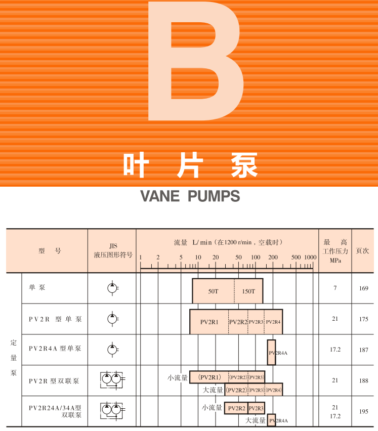 油研<a href='http://www.webmemos.net' target='_blank'><u>YUKEN葉片泵</u></a>樣本