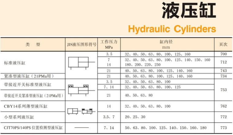 YUKEN<a href='http://www.webmemos.net' target='_blank'><u>油研液壓缸</u></a>樣本
