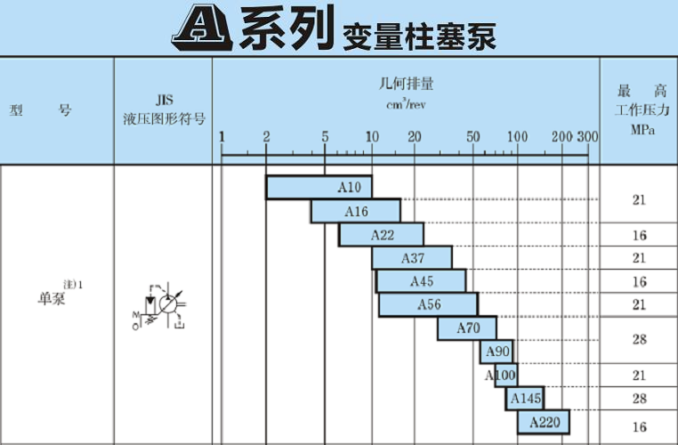 <a href='http://www.webmemos.net' target='_blank'><u>油研柱塞泵</u></a>